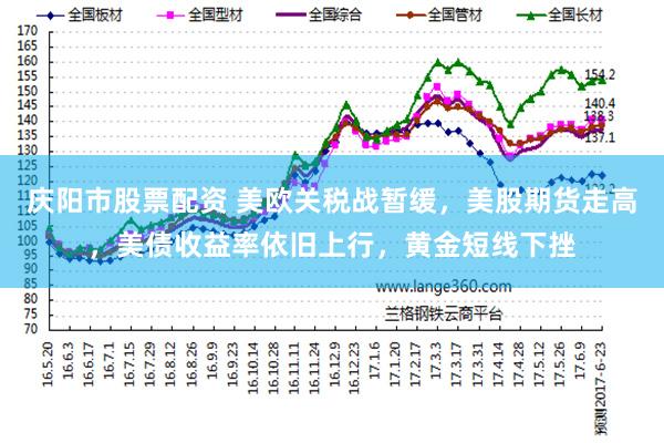 庆阳市股票配资 美欧关税战暂缓，美股期货走高，美债收益率依旧上行，黄金短线下挫